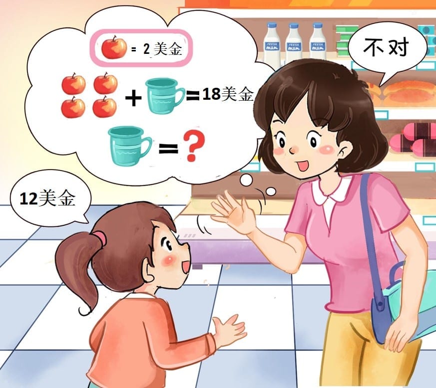 How Expensive is a Cup?